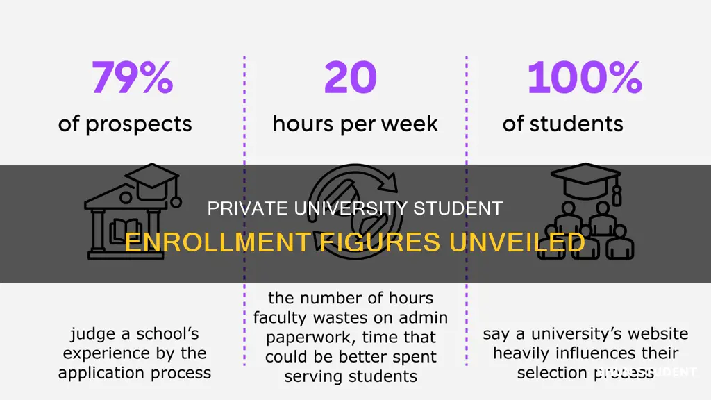 how many students are enrolled in a private university