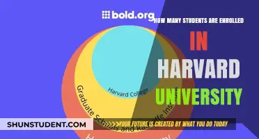 Enrollment Figures: Harvard University Student Population