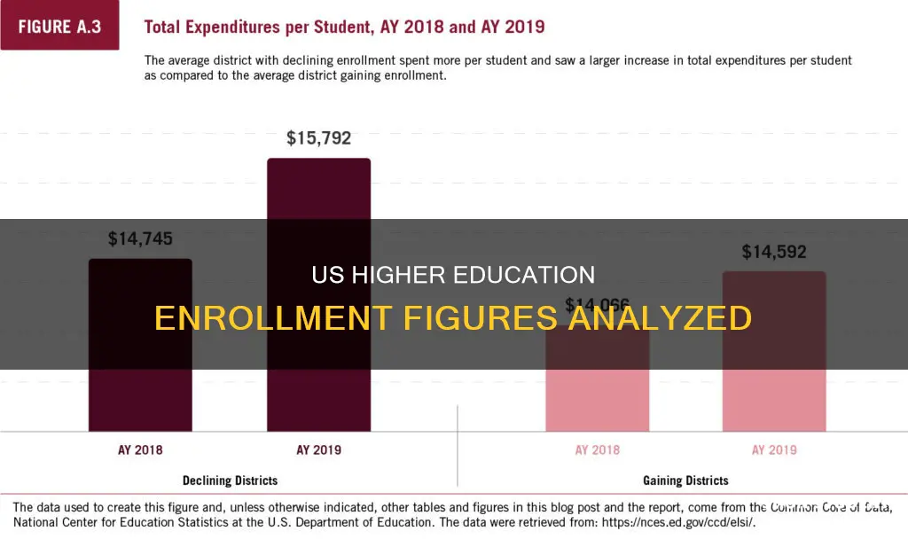how many students are enrolled in us colleges and universities