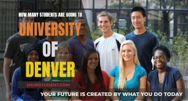 Denver University's Student Population: A Comprehensive Overview