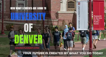 Denver University's Student Population: A Comprehensive Overview