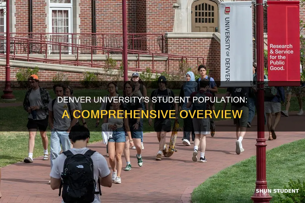 how many students are going to university of denver