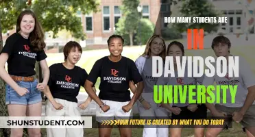 Davidson University: Student Population and Campus Life