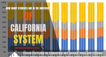 California's University System: Student Population Insights
