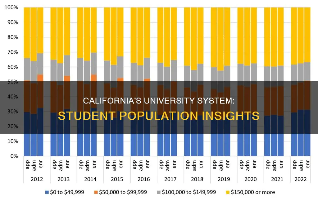how many students are in the university of california system