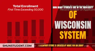 Wisconsin's University System: Student Population Insights