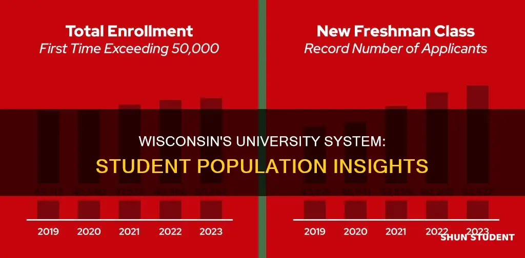 how many students are in the university of wisconsin system