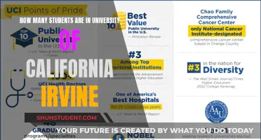 UCI Student Population: How Many Attend?