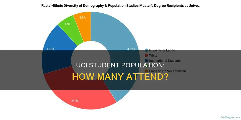 how many students are in university of california irvine