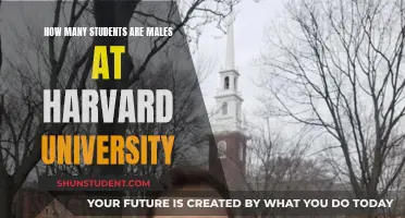 Harvard University: Male Students Enrollment Figures