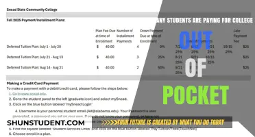 Students Paying for College: Out-of-Pocket Trends