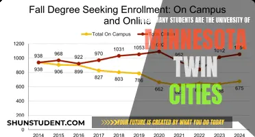 Enrolment Figures for University of Minnesota Twin Cities