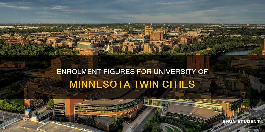 how many students are the university of minnesota twin cities