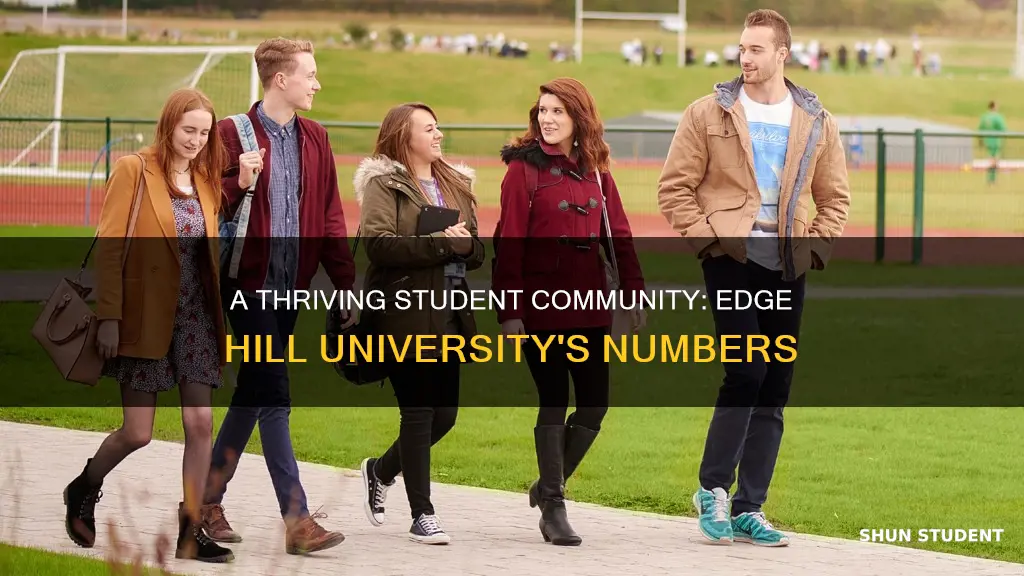 how many students are there at edge hill university