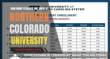 Students at Northern Colorado University: A Thriving Population