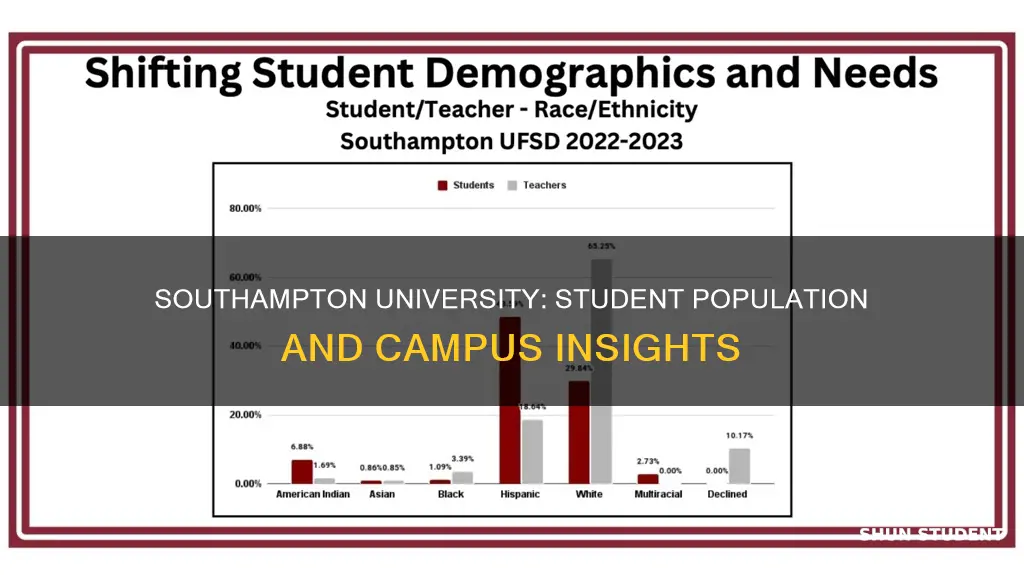 how many students are there at southampton university