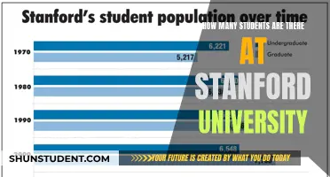 Stanford University: Student Population and Campus Life