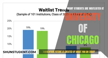 Waitlist Woes: University of Chicago's Long List