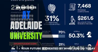Exploring Adelaide University's Student Population