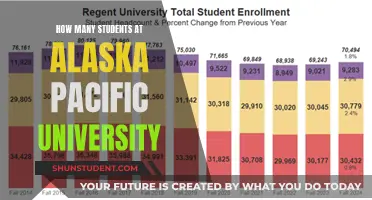 Exploring Alaska Pacific University's Student Population