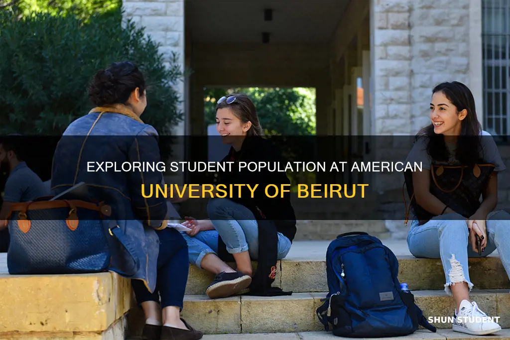 how many students at american university of beirut