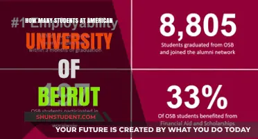 Exploring Student Numbers at American University of Beirut