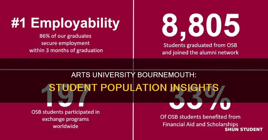 how many students at arts university bournemouth