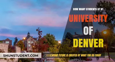 Denver University's Student Population: A Comprehensive Overview