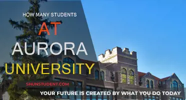 Exploring Student Population at Aurora University