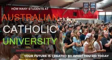 Australian Catholic University: Student Population Insights