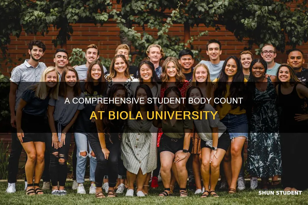 how many students at biola university