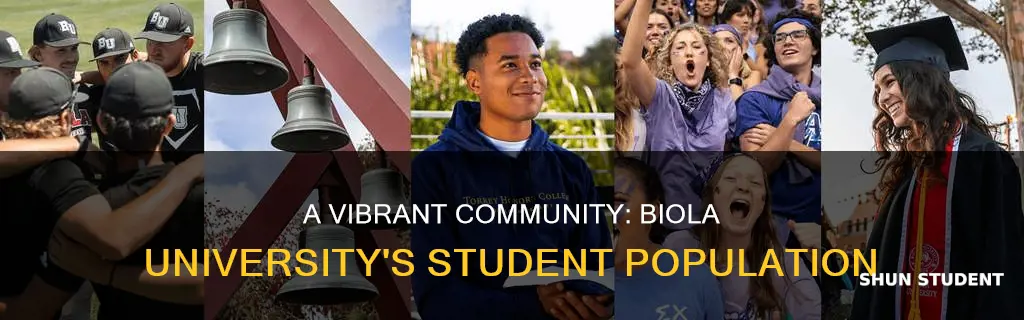 how many students at biola university