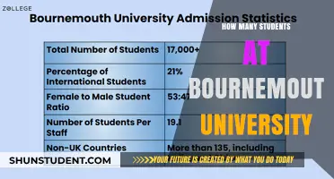 Discover the Student Population at Bournemouth University