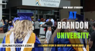 University Student Population: Brandon University