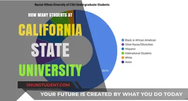 California State University: Student Population Insights
