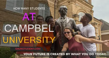 Campbell University's Student Population: Numbers and Trends