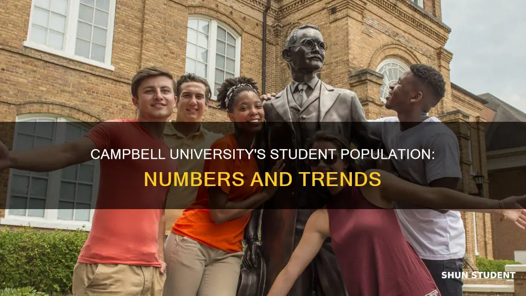 how many students at campbell university