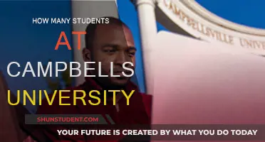 Campbellsville University: A Community of Thousands of Students