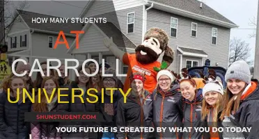 Carroll University Student Population: Numbers and Trends