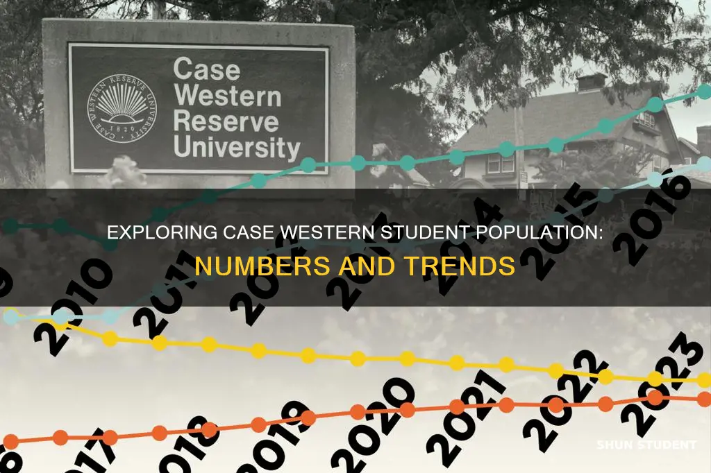 how many students at case western reserve university