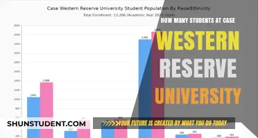 CWRU Student Population: Numbers and Trends