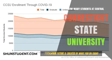 Exploring CCSU's Student Population