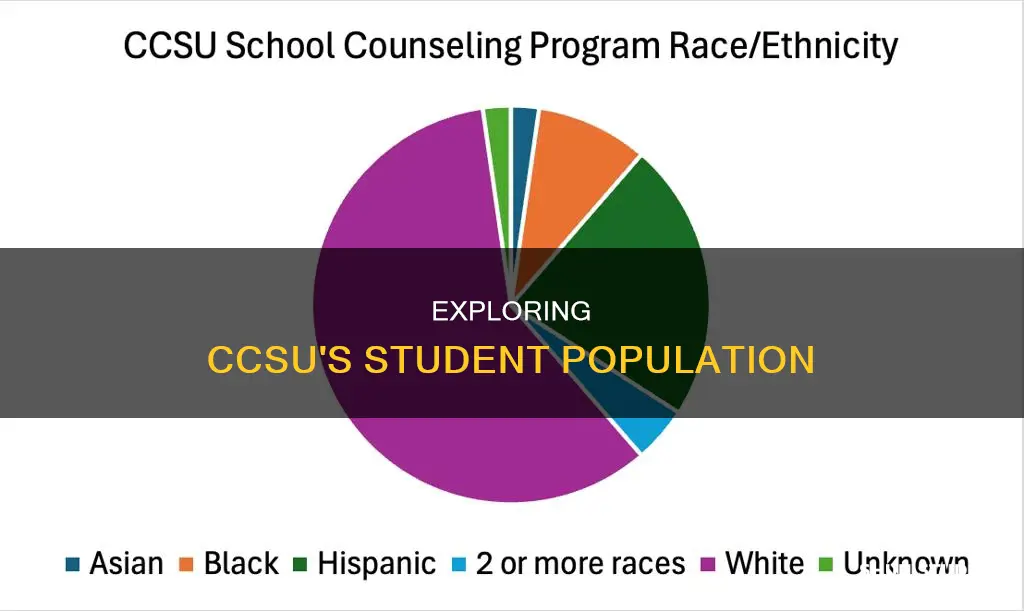 how many students at central connecticut state university