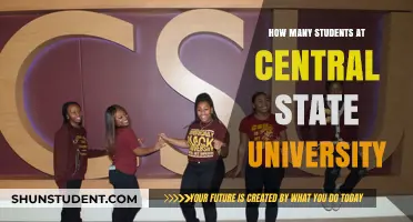 Central State University: Student Population Insights
