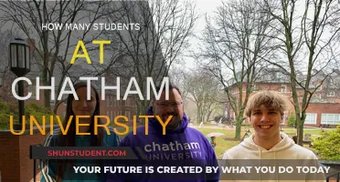 Chatham University's Student Population: How Many Are There?