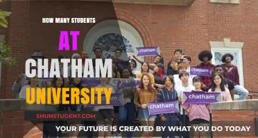 Chatham University's Student Population: A Comprehensive Overview