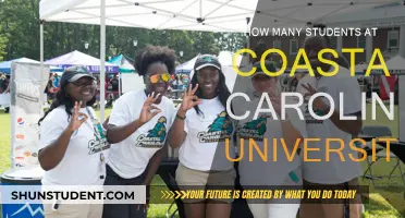 Exploring Coastal Carolina University's Student Population