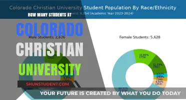 Discover Colorado Christian University's Student Population