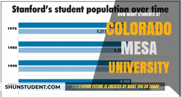 Student Population at Colorado Mesa University