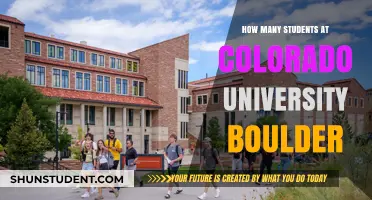 Boulder Campus Student Population